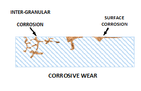 La influencia de la lubricación en los elementos de desgaste de maquinaria 潤滑對機(jī)械磨損元件的影響