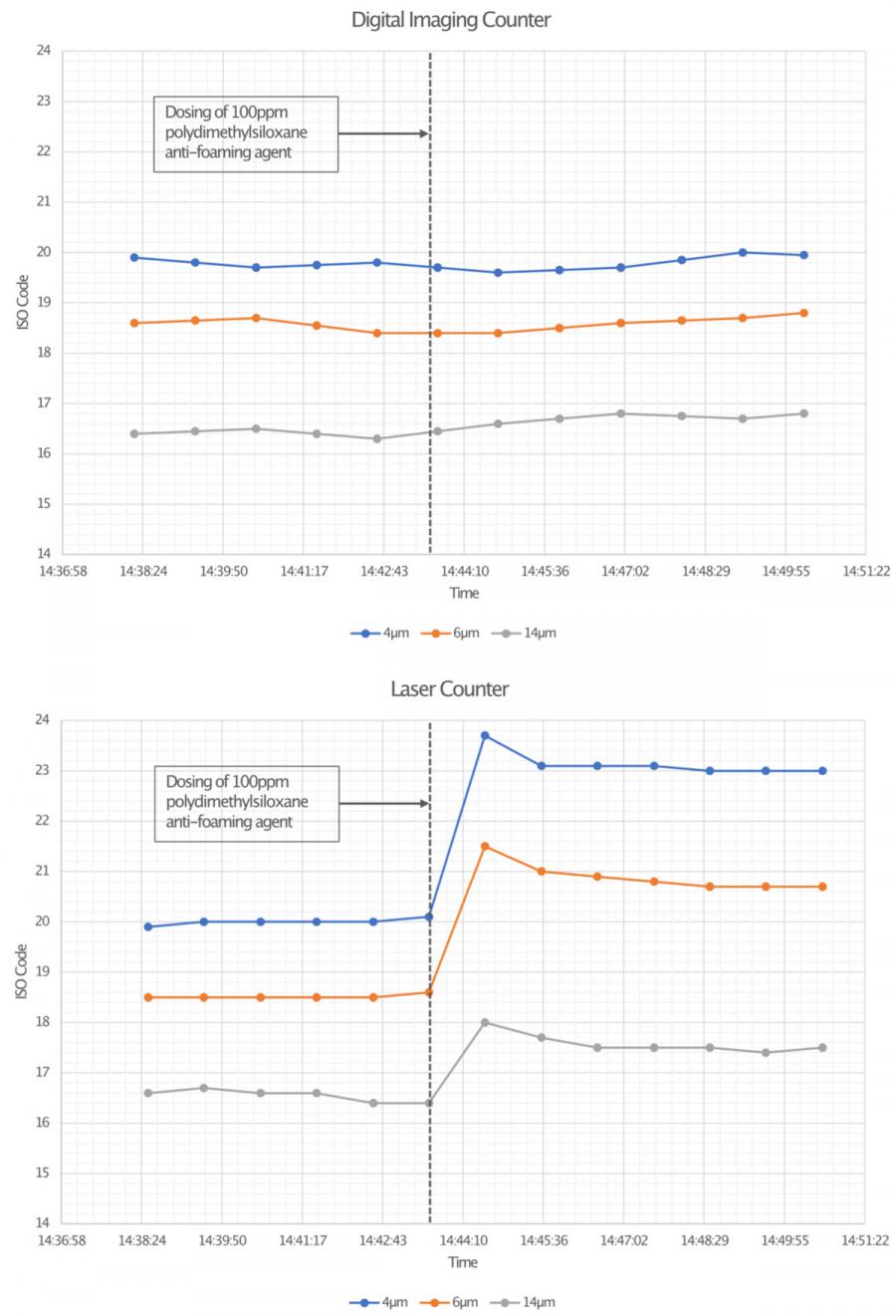 激光顆粒計(jì)數(shù)的幻影粒子(圖2) 2-graphs-vertical.jpg