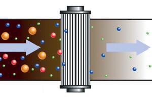 如何對(duì)潤(rùn)滑系統(tǒng)小油箱進(jìn)行過(guò)濾(圖1) 如何對(duì)潤(rùn)滑系統(tǒng)小油箱進(jìn)行過(guò)濾(圖1)